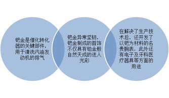 2017年最佳貴金屬投資產品排名 暴漲的鈀金位列第一