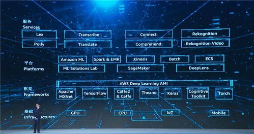 財(cái)富看點(diǎn)丨馬云、馬化騰、雷軍齊聚，15項(xiàng)科技成果指向互聯(lián)網(wǎng)下半場(chǎng)技術(shù)開發(fā)新趨勢(shì)
