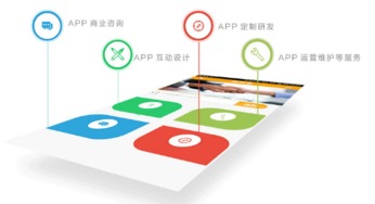 移動互聯網時代，APP開發你準備好了嗎？——以山東三米移動應用軟件開發為例