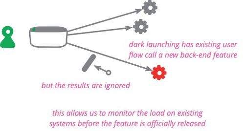 互聯(lián)網(wǎng)DevOps技術(shù)論 基本理論與開發(fā)實(shí)踐
